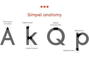 Read more about the article Simpel: Geometric sans-serif font